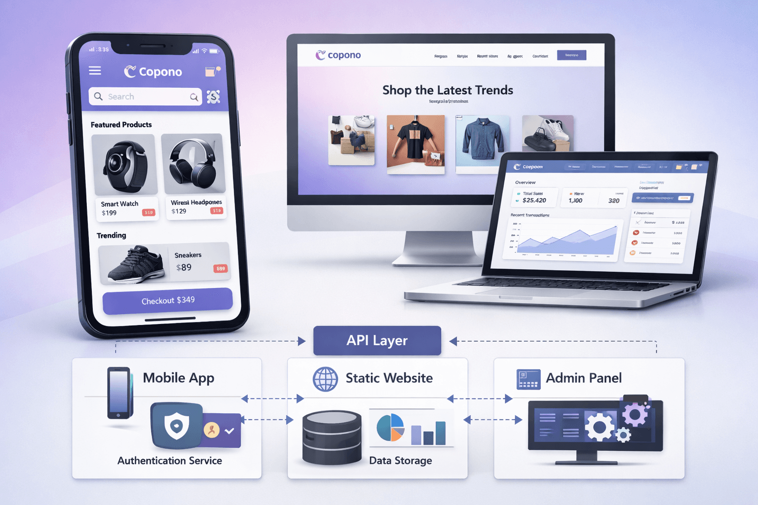 Copono: Next-Generation Mobile-First Retail Ecosystem